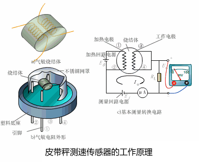 皮帶秤測速傳感器的工作原理是什么？，往下看，此文幫您